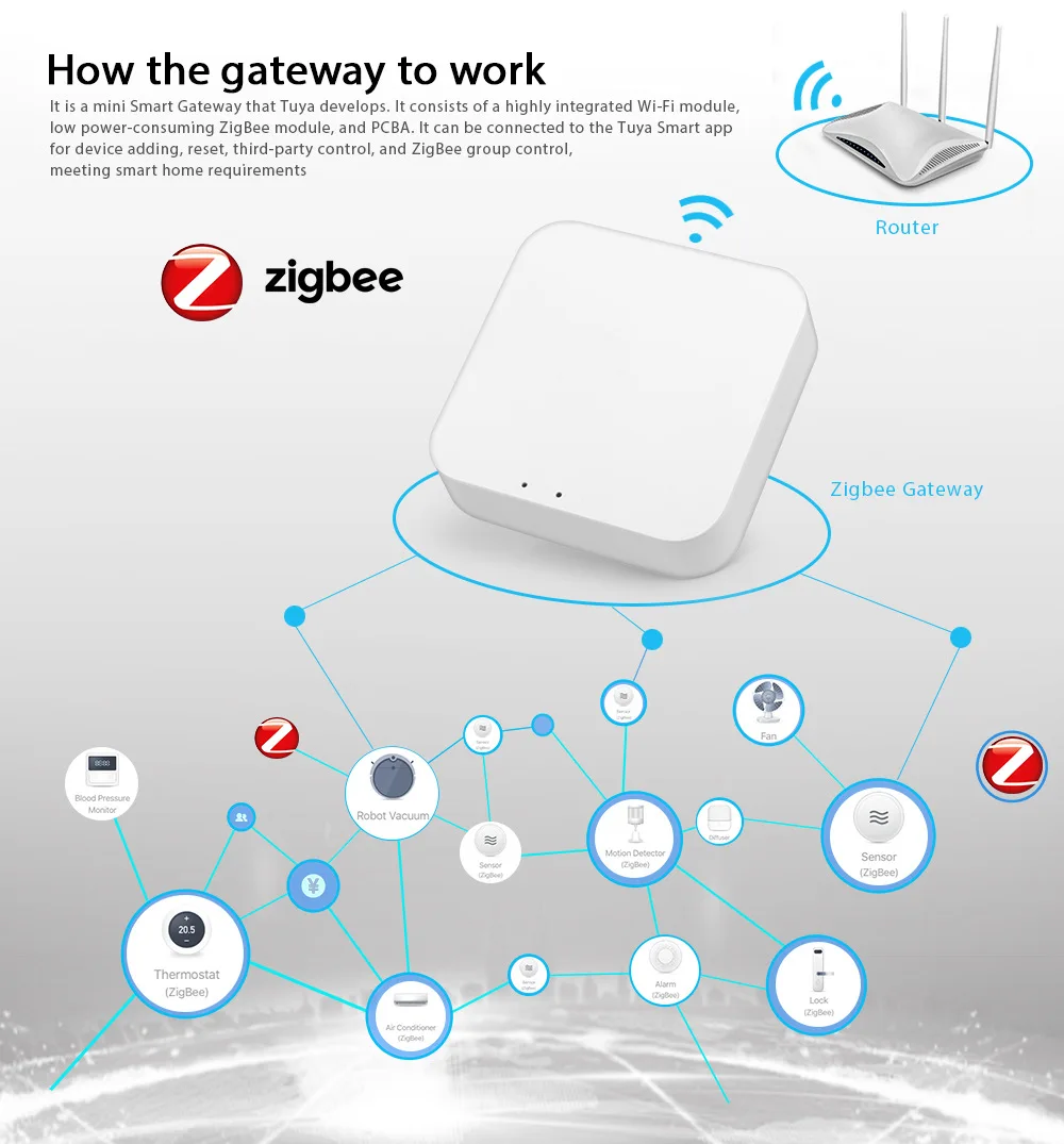 智能家居网关控制器 wifi 网关集线器智能 zigbee 网关兼容 alexa