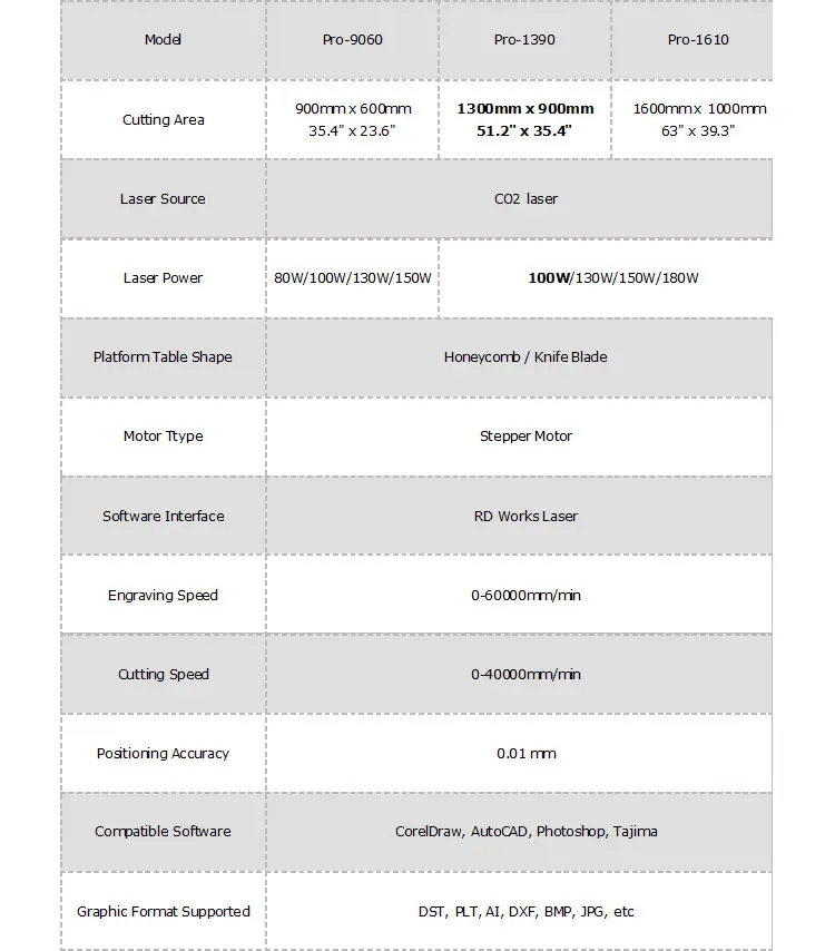 laser cutter 600 900 ccd