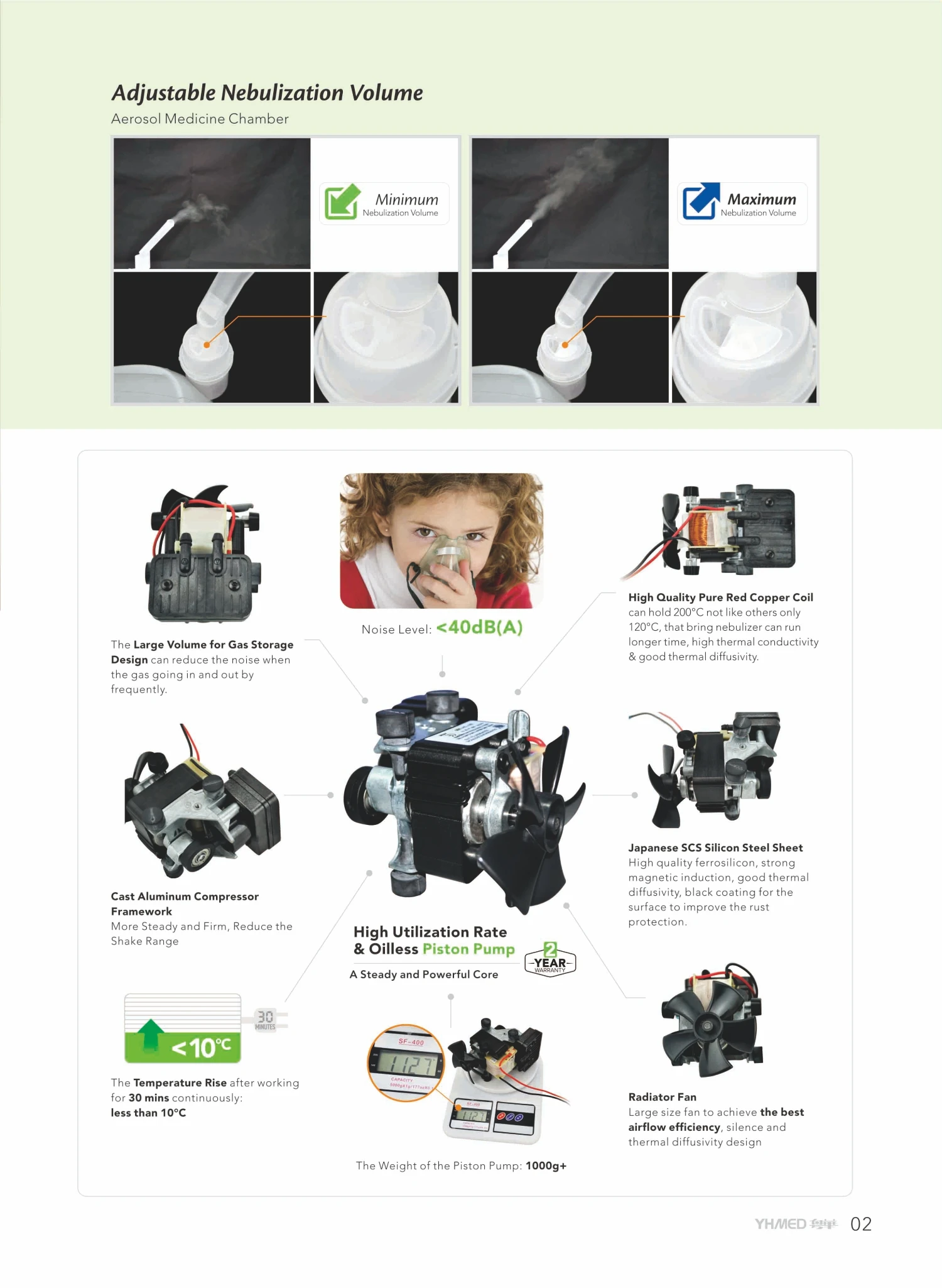 YHMED Manufacturing Facility