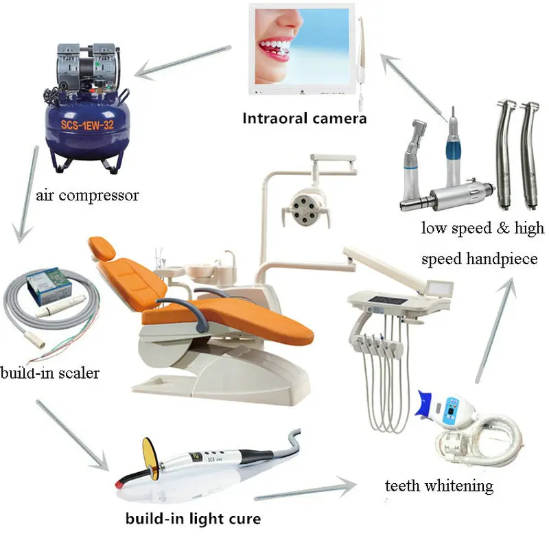 Dental Chairs Factory Dental Hot Sale Full Set Dental Chair Unit for Dental clinic
Dental Chairs Factory Dental Hot Sale Full Set Dental Chair Unit for Dental clinic