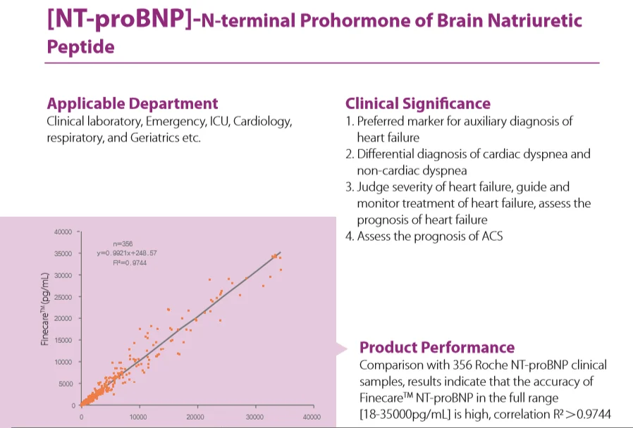 wondfo 医疗快速检测装置 nt-probnp 定量 poct 测试