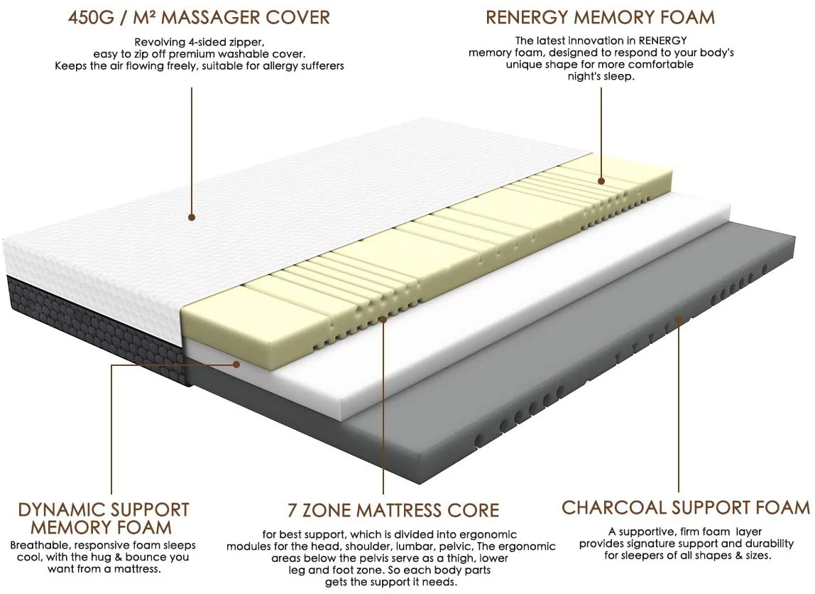 Memory Foam ,2 in 1-Soft and Firm Two Sided Flippable Mattress,Ergonomic Divided Zoned Cold Foam,Washable Cover
