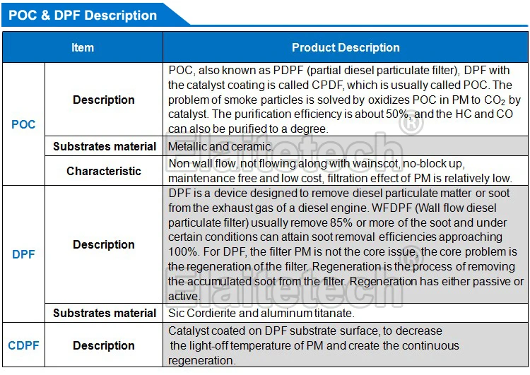 3(POC&DPF)().jpg