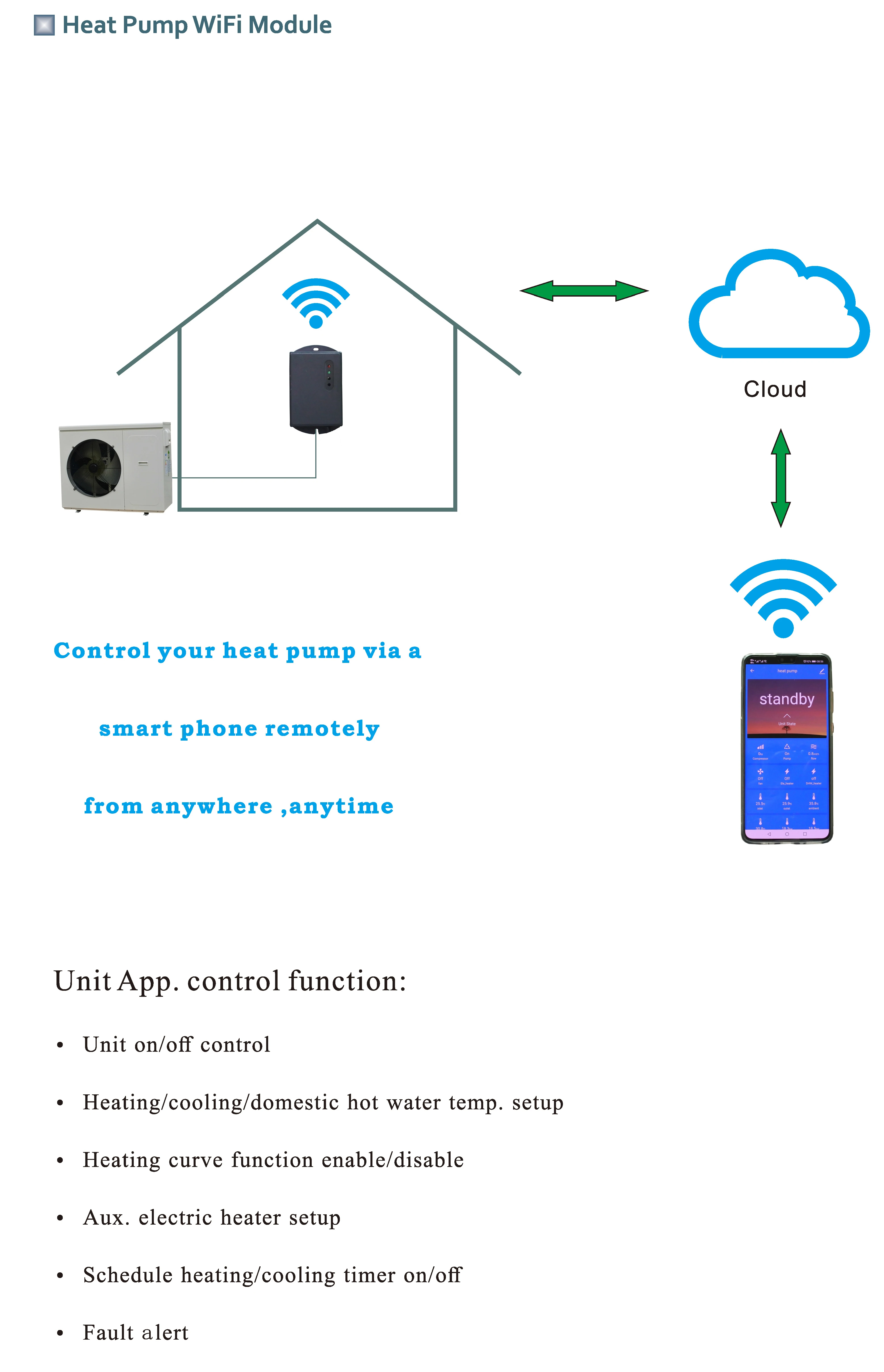 Heat Pump, 10kw, 20kw, ERP - detail 2