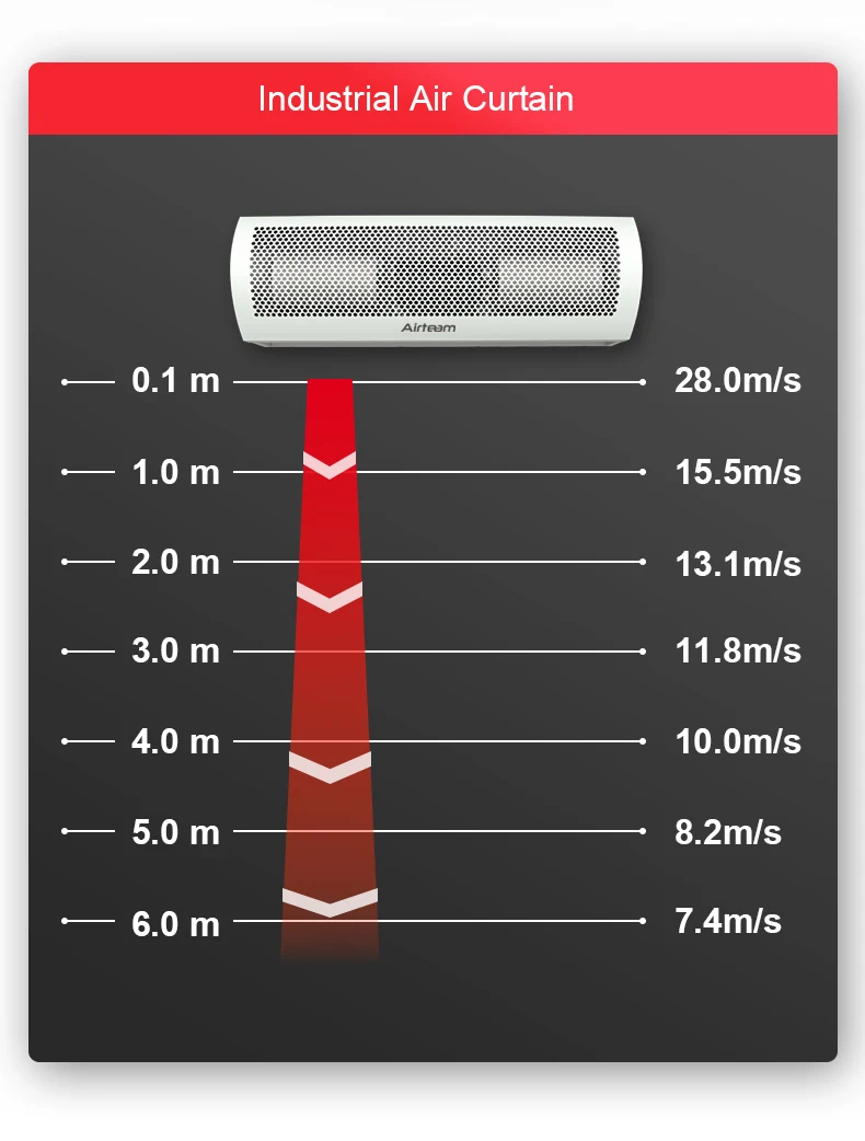 Air Curtain, 380V, 28m/s, 8000m3/h - detail 14
