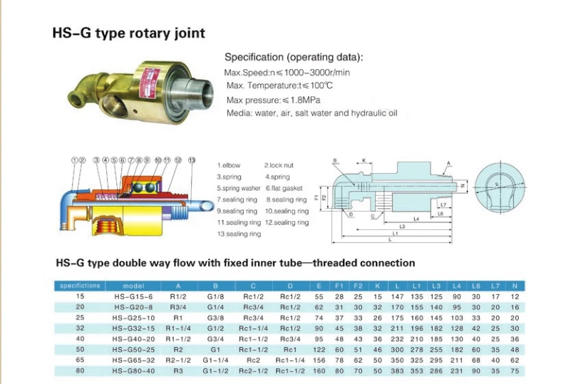 HS-G Rotary Joint Drawing.jpg