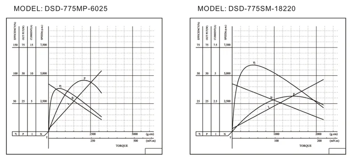 DSD-775.png