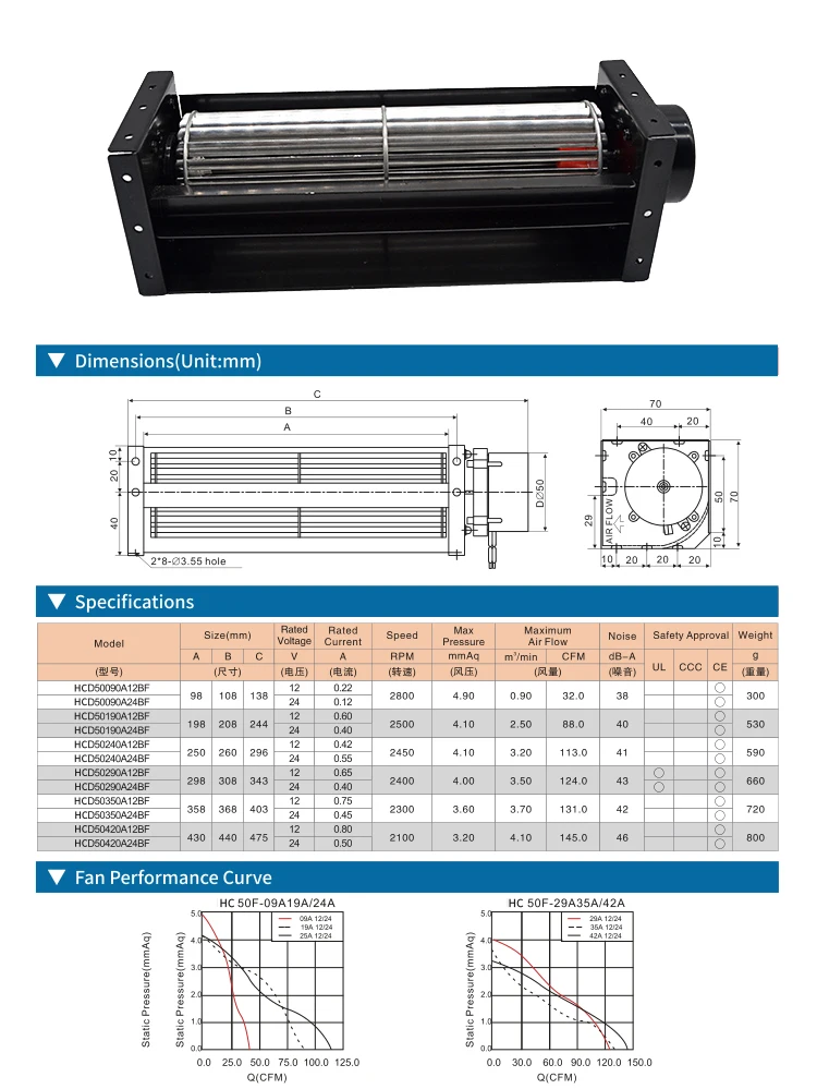 Cross Flow Fan, 24V, 50*90mm, Tangential, Stainless - detail 2
