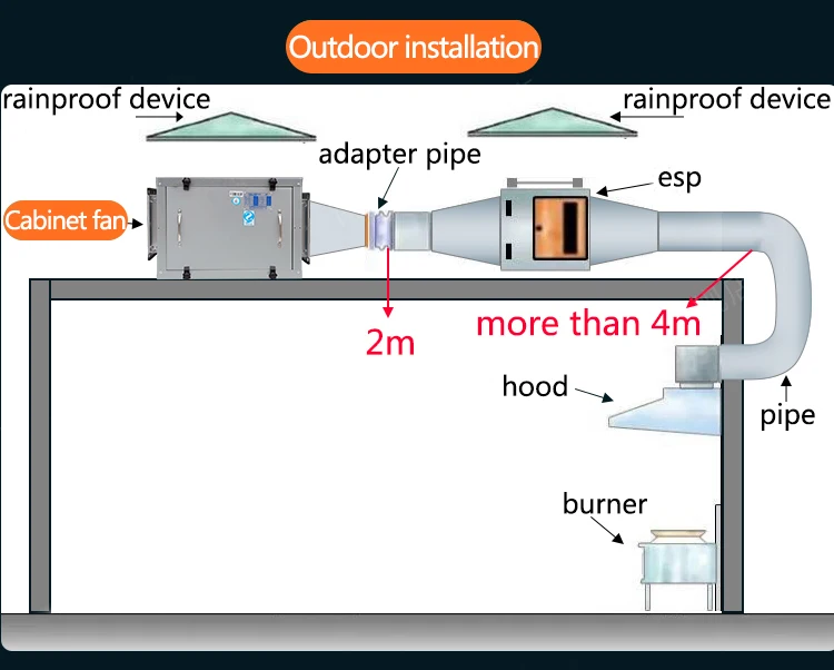 Inline Duct Cabinet Fan, 380V, 60hz, Centrifugal - detail 36