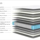 Hotel Furniture Spring Mattress Size King Gel Memory Foam 5 Zone Pocket Coil