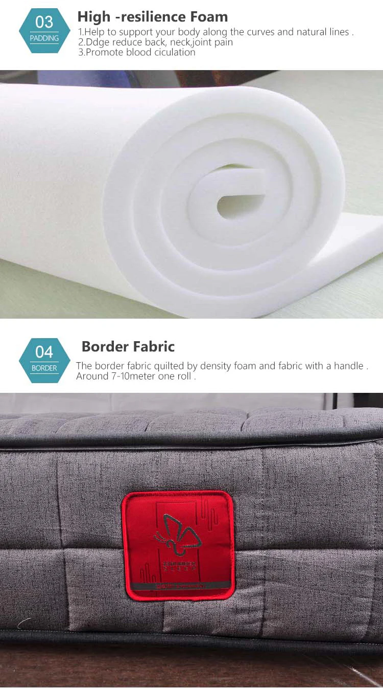 Spring gel bonnel holders mattress in protector cover - Jozy Mattress | Jozy.net