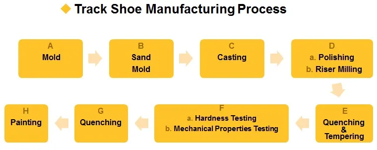 SHOE PROCESS.JPG