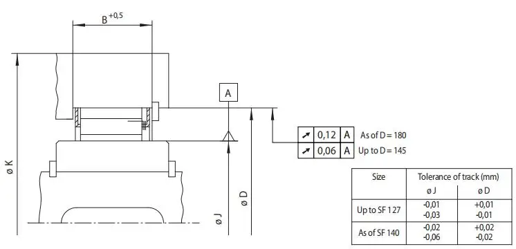 SF 57-18.5 Overschrijdende Koppelingslagers Één Manier Sprag freewheelt Kooiassemblage 1