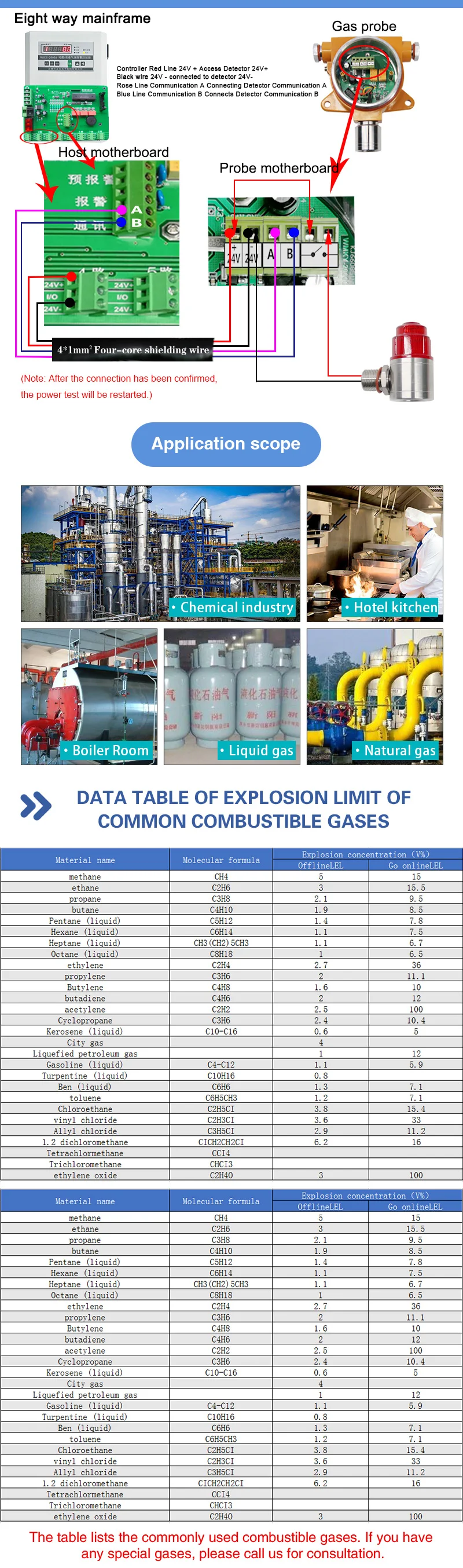 gas detectors2_09