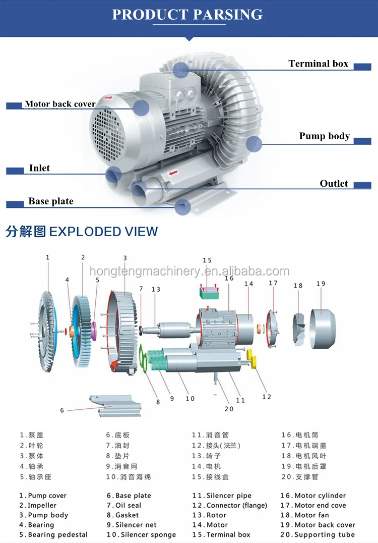 Ring Blower, 3kw, 110V, Electric - detail 4