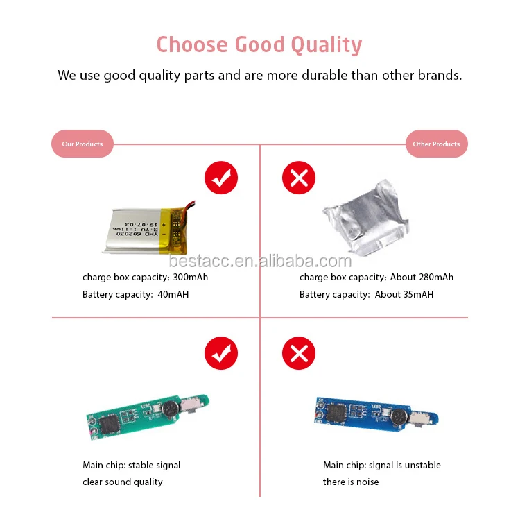 High Quality True Wireless Stereo Earphone X21 TWS Earbuds Audifonos Celular - ANKUX.COM