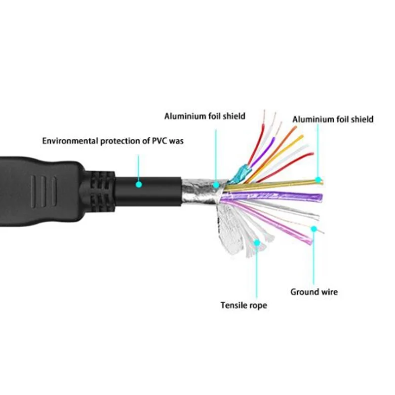 High quality premium 24k Gold Plating TV cable for HDTV computer CABLE - ANKUX.COM