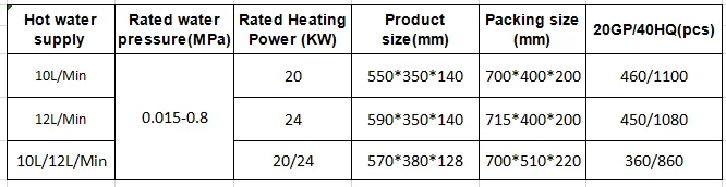 220V 10L Portable Tankless Water Heater with 0.015Mpa-0.8MPa Water Pressure for Bathroom