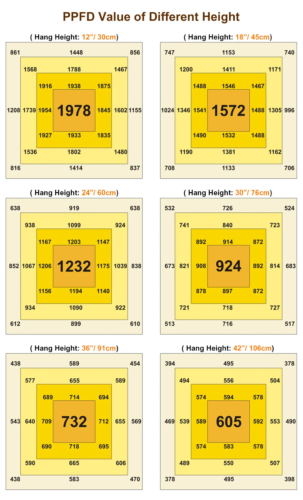 1000w led grow light phlizon 1000w folding led grow bar light full spectrum uv ir led strip light for indoor plants vertical farming.jpg