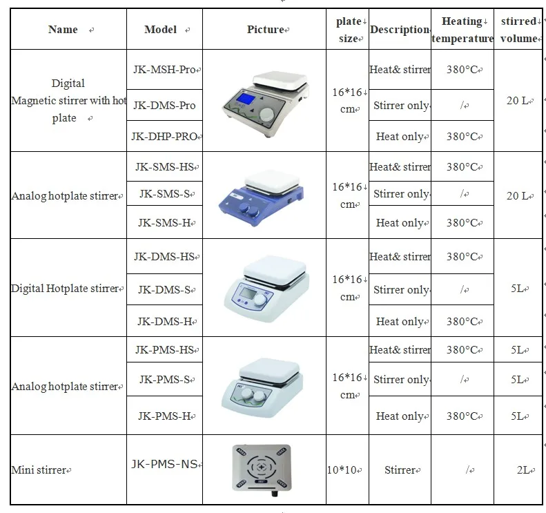 Digital laboratory Hotplate JK-DMS-H