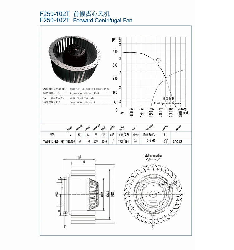 Centrifugal Fan, Stainless, Steel - detail 8