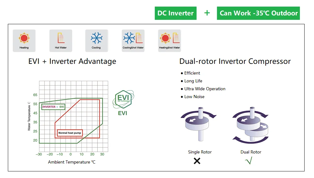 Advantage - Heat pump.png