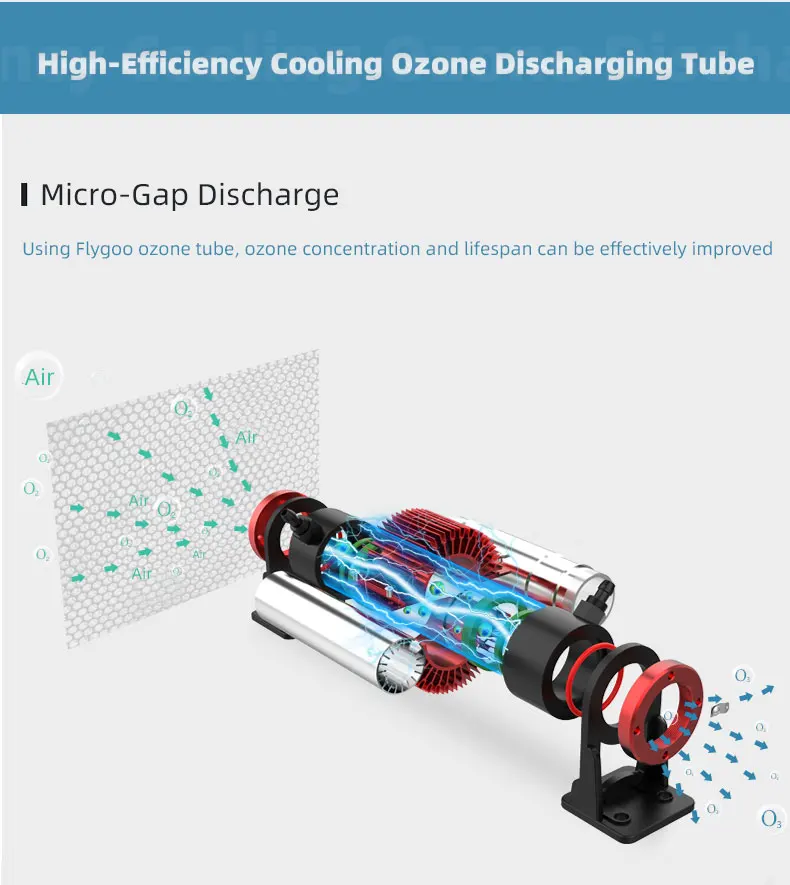 1G 2G Ozone Generator for Home Use