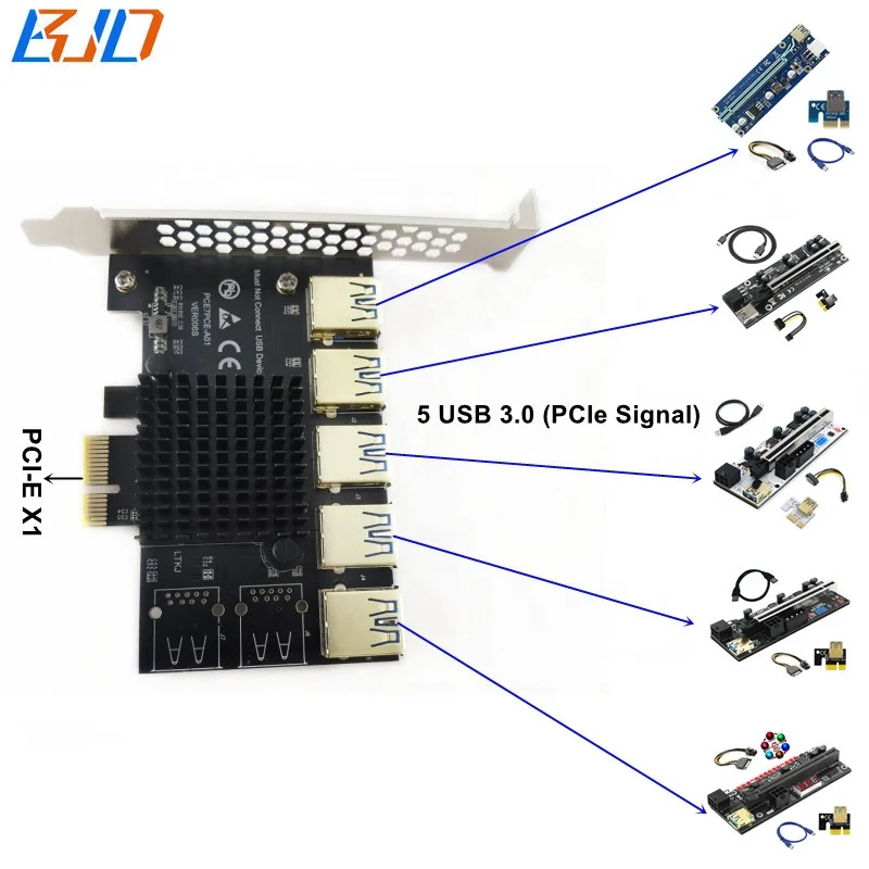 5 * USB 3.0 (PCI-E 1x Signal) to PCI Express X1 PCI-E 1X Expansion Riser Card for Graphics Card Rig GPU Riser in stock, Black
5 * USB 3.0 (PCI-E 1x Signal) to PCI Express X1 PCI-E 1X Expansion Riser Card for Graphics Card Rig GPU Riser in stock, Black