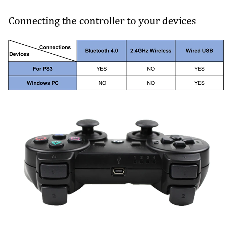 

High quality controllers Wireless Controller Game Controllers 2 Shock for PS3 portable video game palyer Game Console