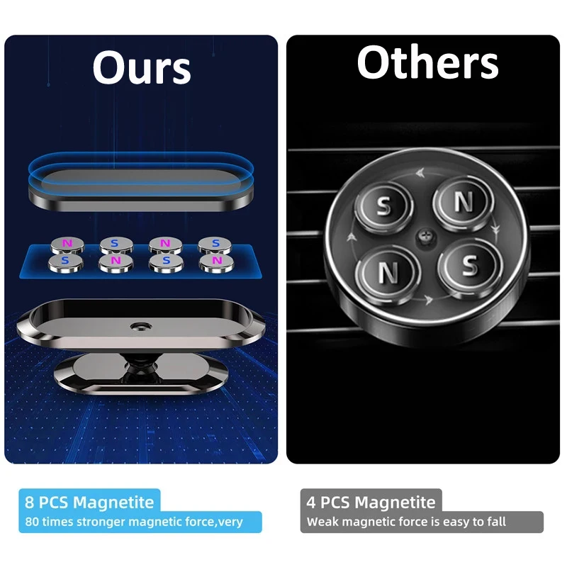 Super Strong 8 PCS Magnetic 360 Rotating Car Phone Holder For iPhone 14 13 12 Pro Max Magnet GPS Car Support Mount