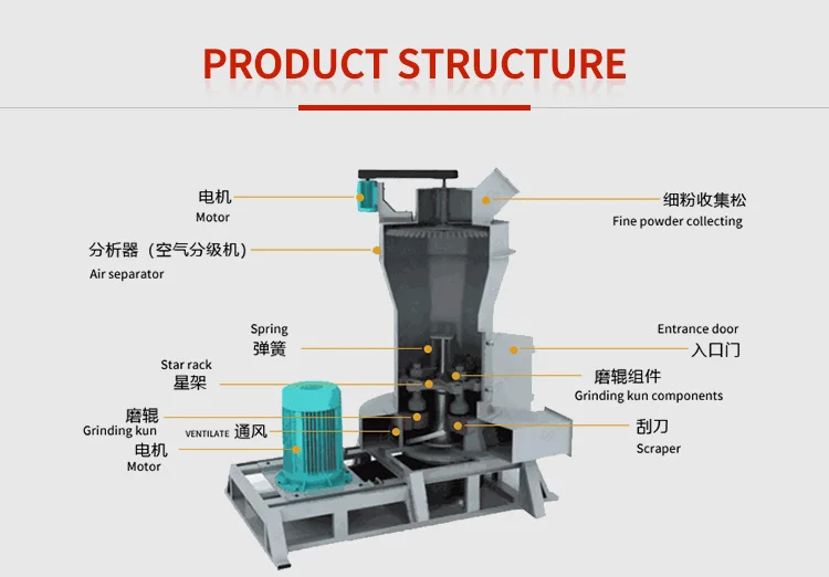 Factory Price Mine Powder Making Mill, Industrial Mineral Stone Powder Raymond Mill, High Output Gypsum Grinding Process Plant