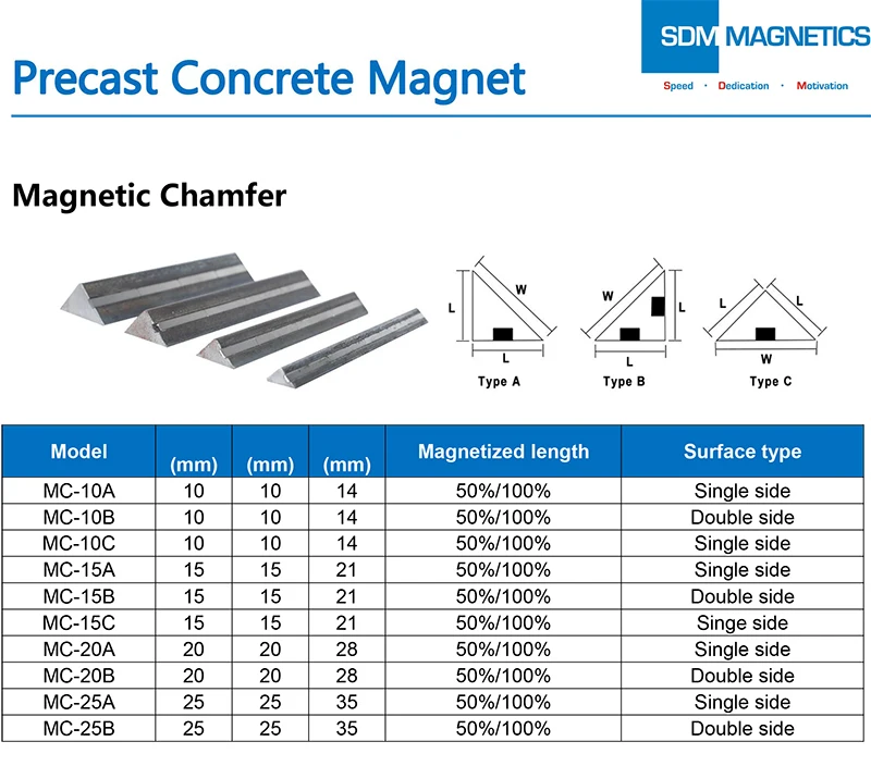 Precast Concrete Magnet-3.jpg