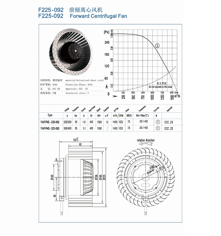 Centrifugal Fan, Stainless, Steel - detail 4