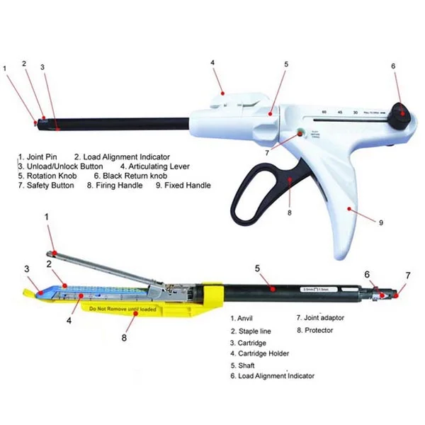 

Hot Sales 3R 45mm 60mm Surgical Use Disposable Endoscopic Linear Cutter Stapler And Reolads