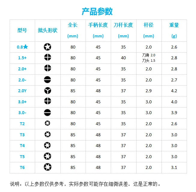 2.0 Phillips mini screwdriver, toy distribution, mobile phone disassemble screwdriver