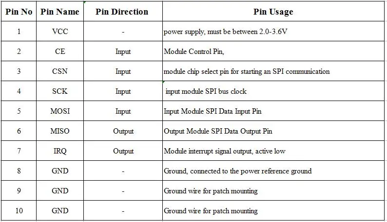 NRF24L01 GT-246.jpg