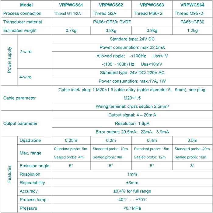 data of 6x 2019_.png