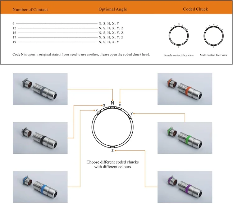 Power Connector M23 12Pin Female Assemble Plug Extension Cable 18AWG 50CM M23 12 Pin Female Connector