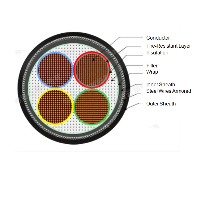 C X Sq Mm Pvc Swa Pvc Type Outer Sheathed Multicore Cable