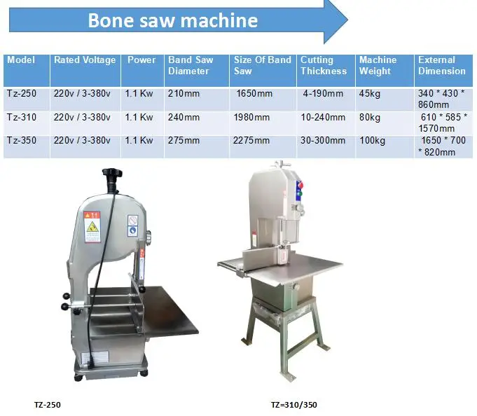 Factory Price Meat Bone Saw Machine Professional Cutting Frozen Meat Electric Butchers Bone Saw Machine Chicken Cutter supplier