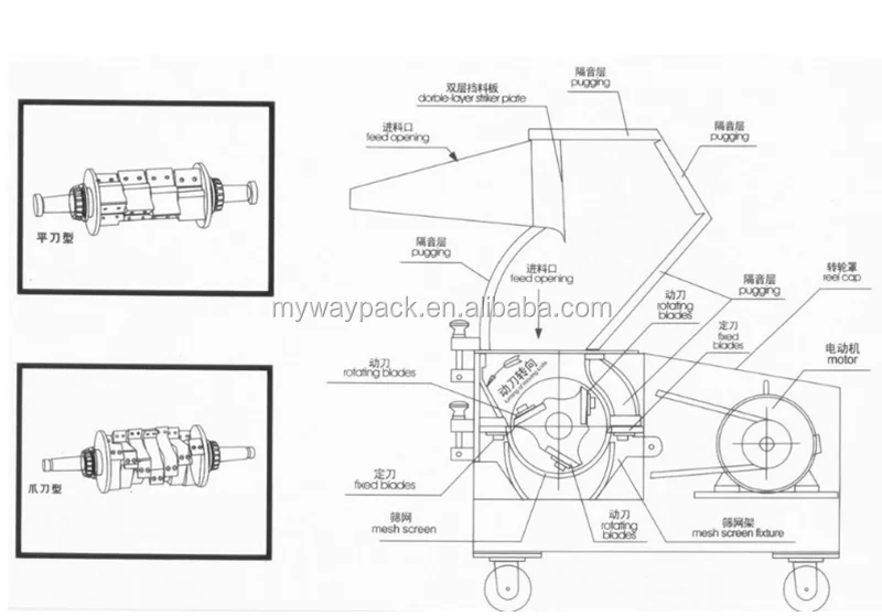 Plastic crushing machine.png