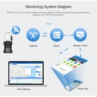 Jointech JT707A trailer tracker container tracking system GPS E-seal