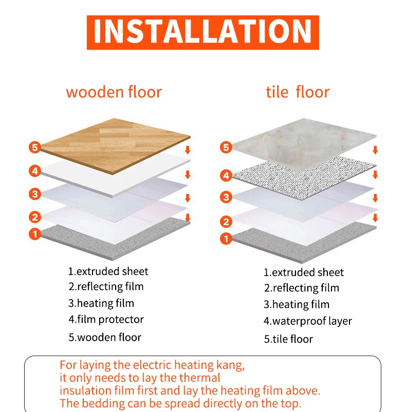 Efficient Far Infrared  Carbon fiber  Indoor Single Surface electric transparent Heating Film