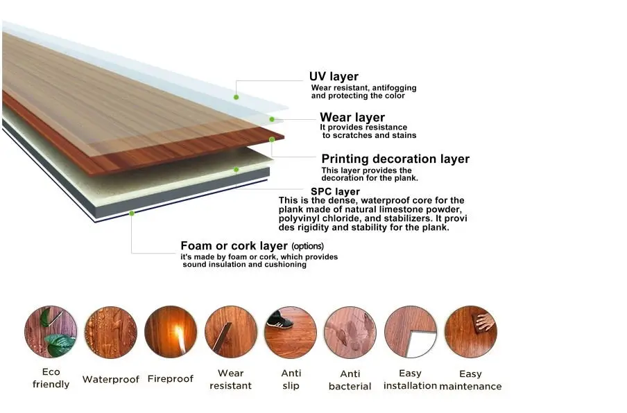 Chengze 100% water proof lvp pvc vinyl plank flooring with click system