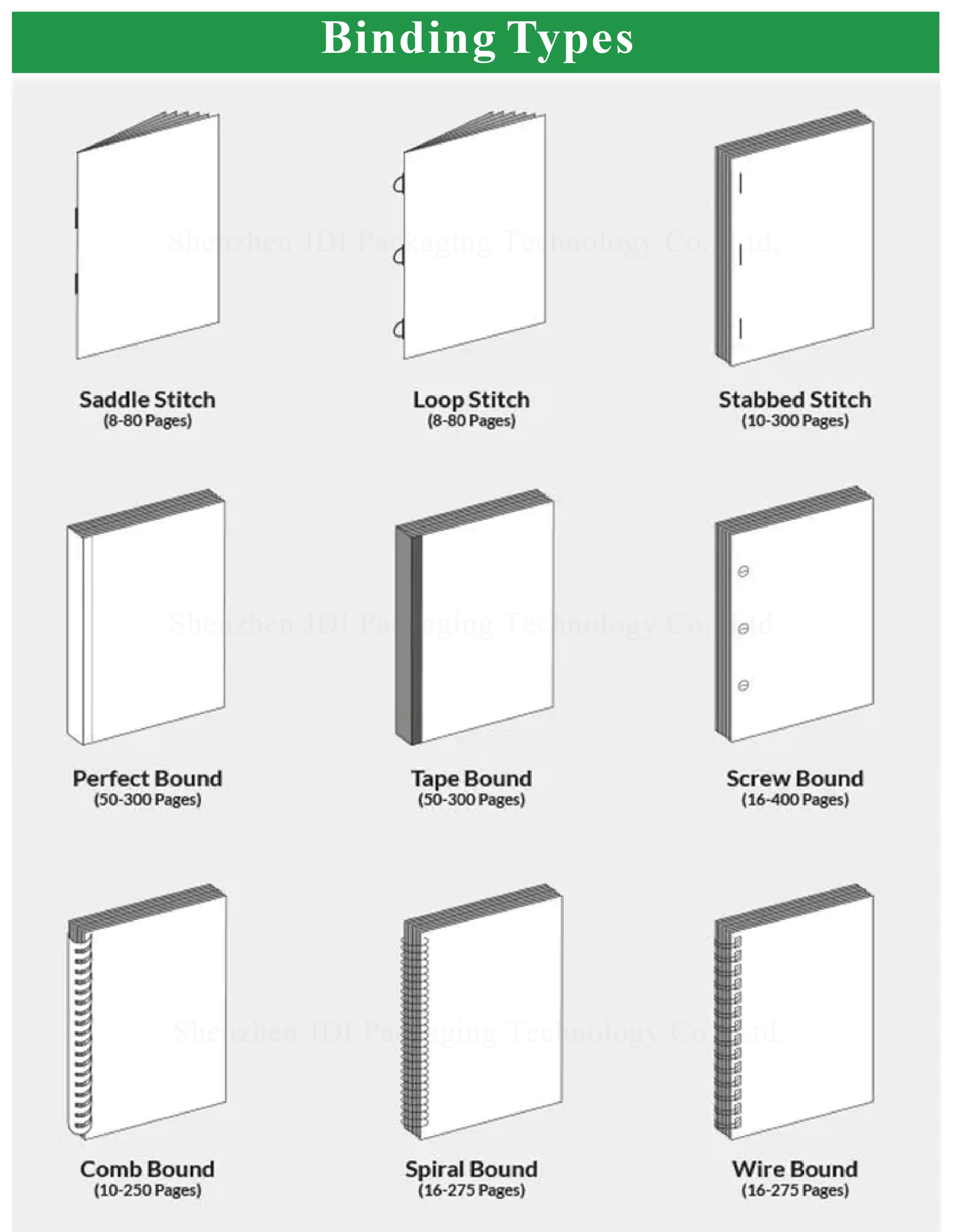 binding types of Directly factory custom product installation instruction manual printing