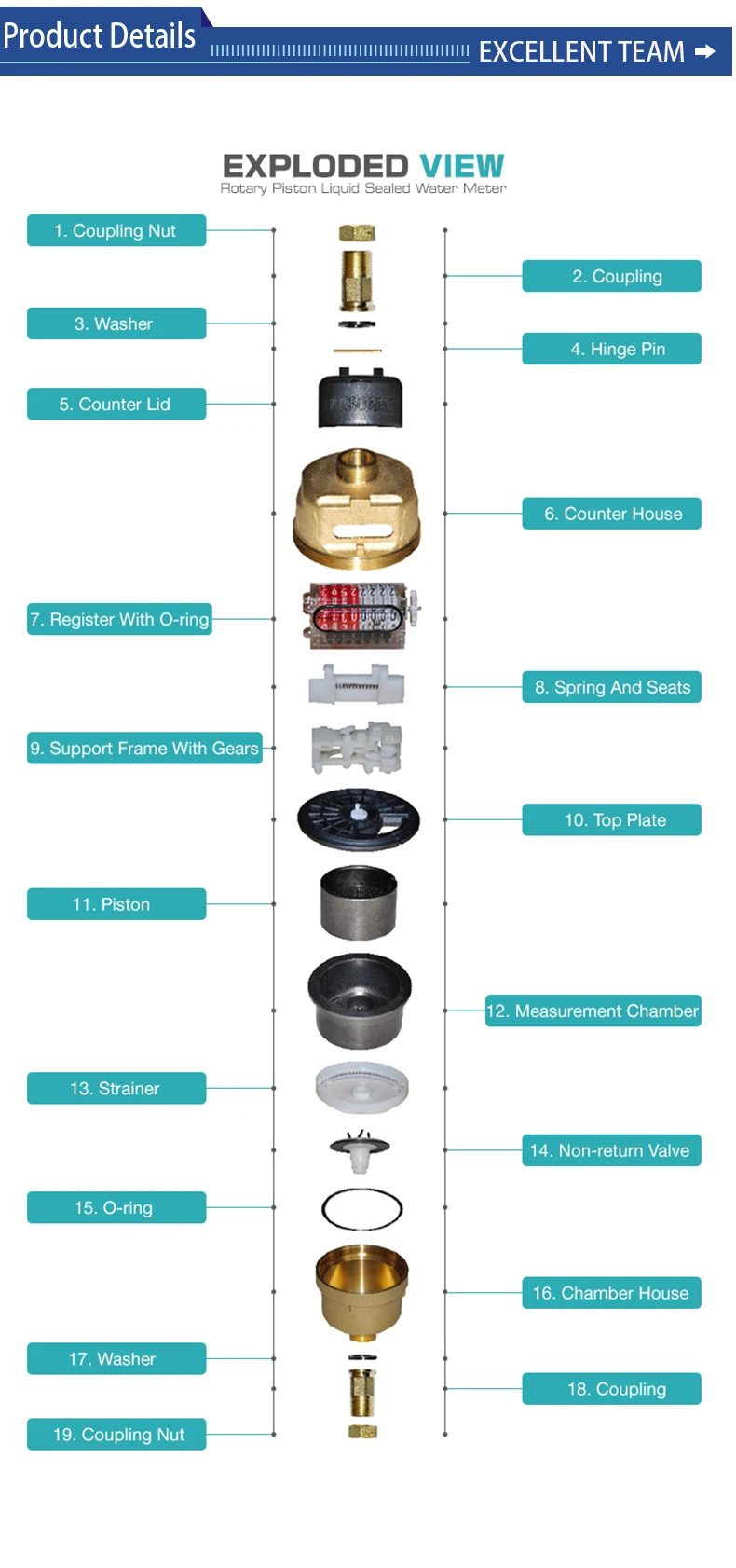 Piston Liquid Sealed Water Meter Brass Material For Cold Or Hot Water