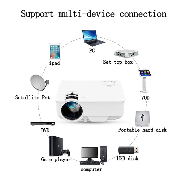 lcd projector