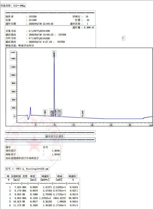 HPLC -20200430.JPG