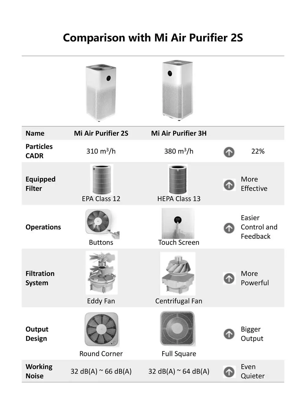 Xiaomi Mi Purifier 3 H