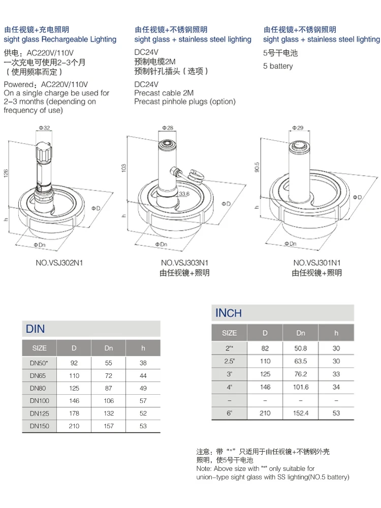 sanitary union sight glass with light